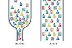 bottleneck management