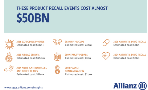 Allianz Global Corporate Specialty Large Product Recall Events FINAL webready